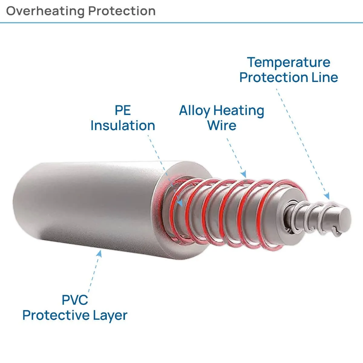 Professional Table Warmer – ETL certified